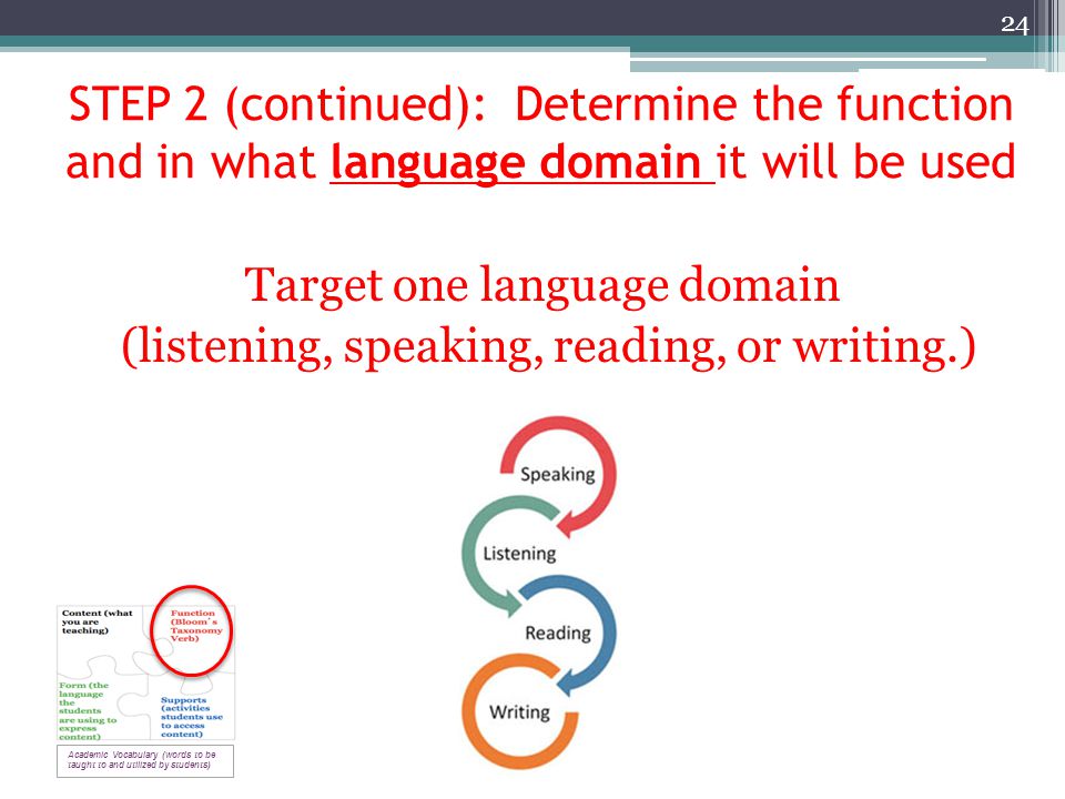 The linguistic domains are listening speaking reading writing and thinking